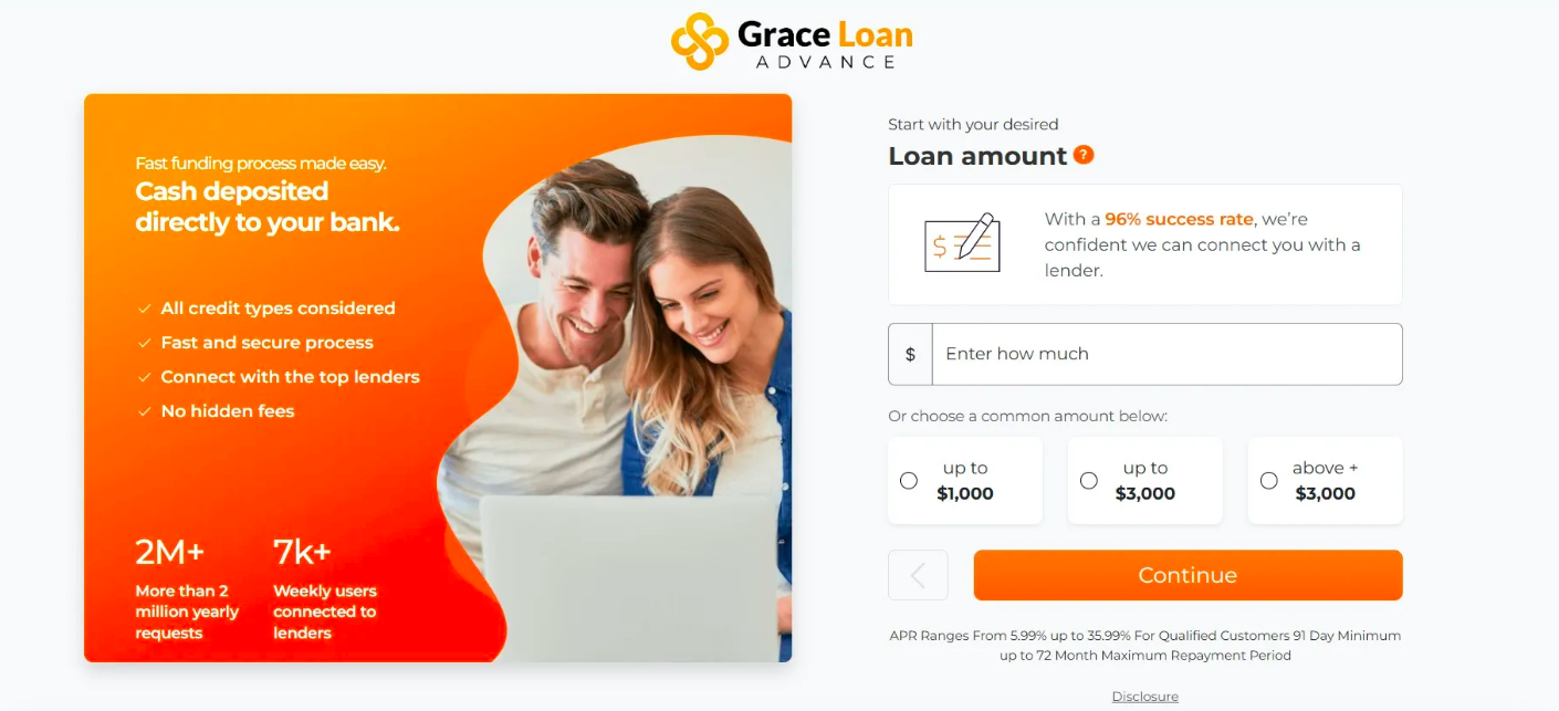 Grace Loan Advance Review