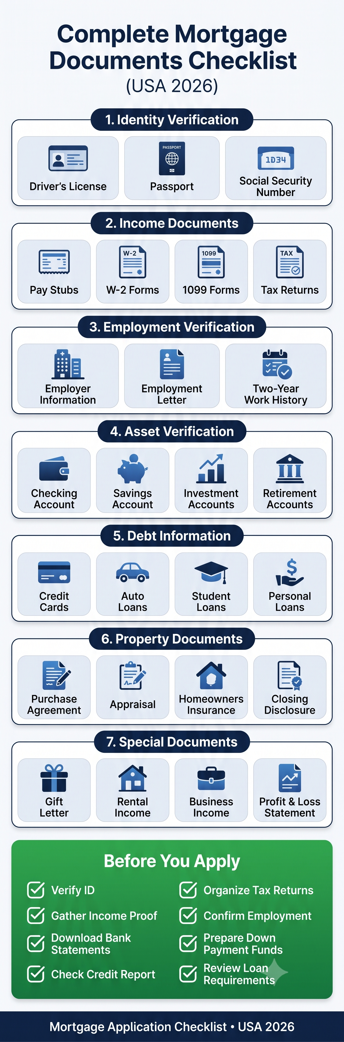 What Documents Do Mortgage Lenders Need