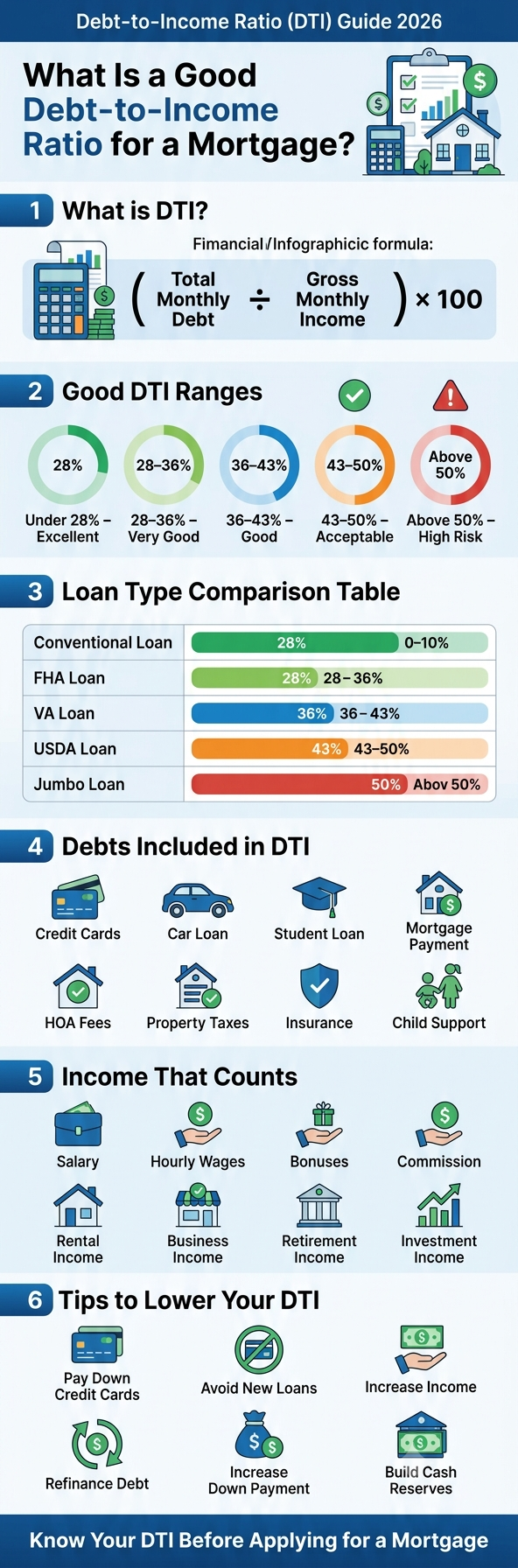 What Is a Good Debt-to-Income Ratio For A Mortgage Loan